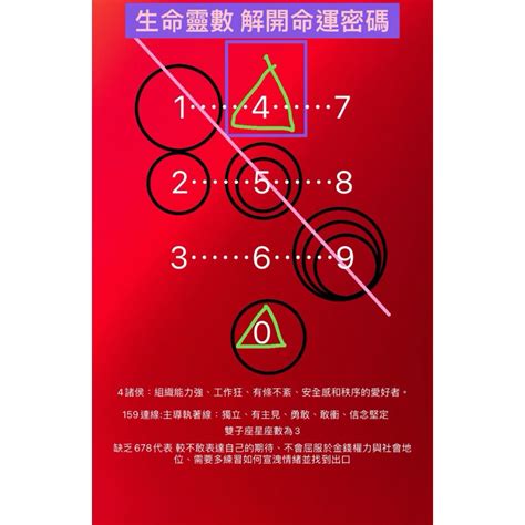 孤僻代表數字|生命靈數‧命運密碼》你的孤僻指數